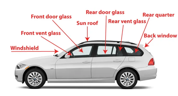 Side view of a wagon with labeled auto glass parts: windshield, front vent glass, front door glass, sun roof, rear door glass, rear vent glass, rear quarter, and back window